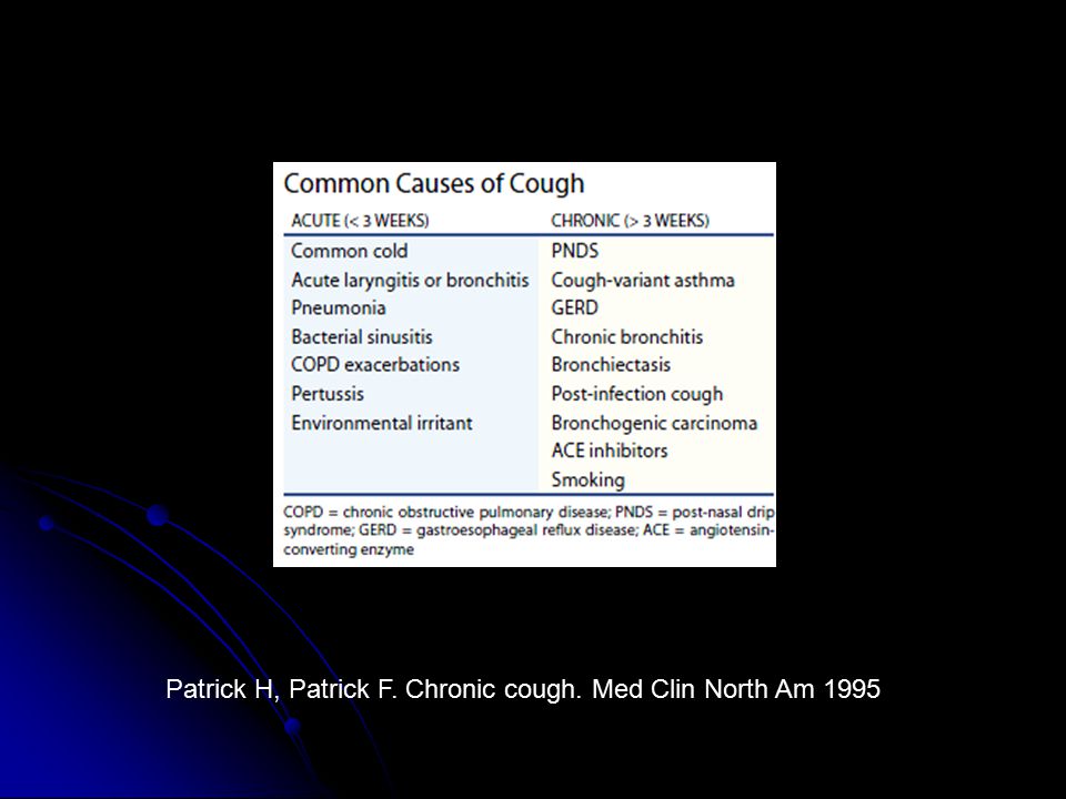 Patrick H, Patrick F. Chronic cough. Med Clin North Am 1995