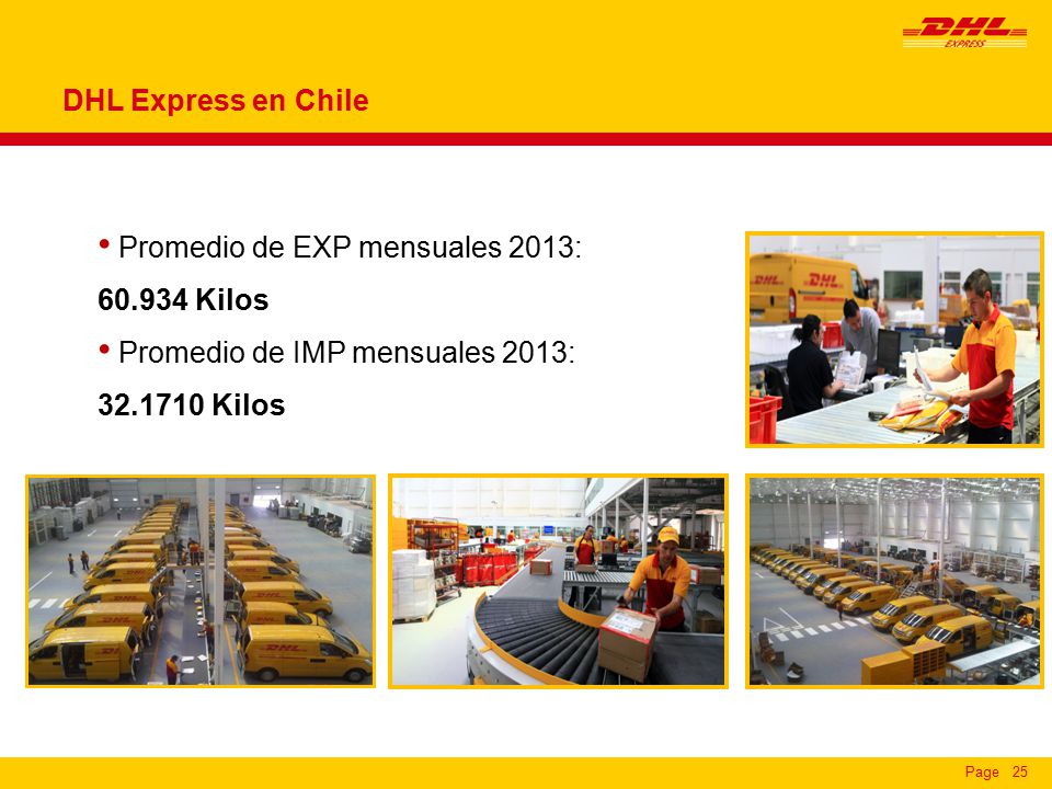 DHL Express en Chile Promedio de EXP mensuales 2013: Kilos. Promedio de IMP mensuales 2013: