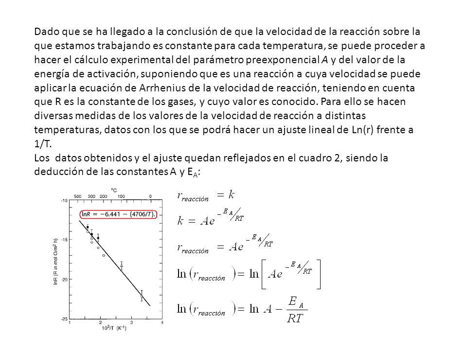 Dado que se ha llegado a la conclusión de que la velocidad de la reacción sobre la que estamos trabajando es constante para cada temperatura, se puede proceder a hacer el cálculo experimental del parámetro preexponencial A y del valor de la energía de activación, suponiendo que es una reacción a cuya velocidad se puede aplicar la ecuación de Arrhenius de la velocidad de reacción, teniendo en cuenta que R es la constante de los gases, y cuyo valor es conocido. Para ello se hacen diversas medidas de los valores de la velocidad de reacción a distintas temperaturas, datos con los que se podrá hacer un ajuste lineal de Ln(r) frente a 1/T.