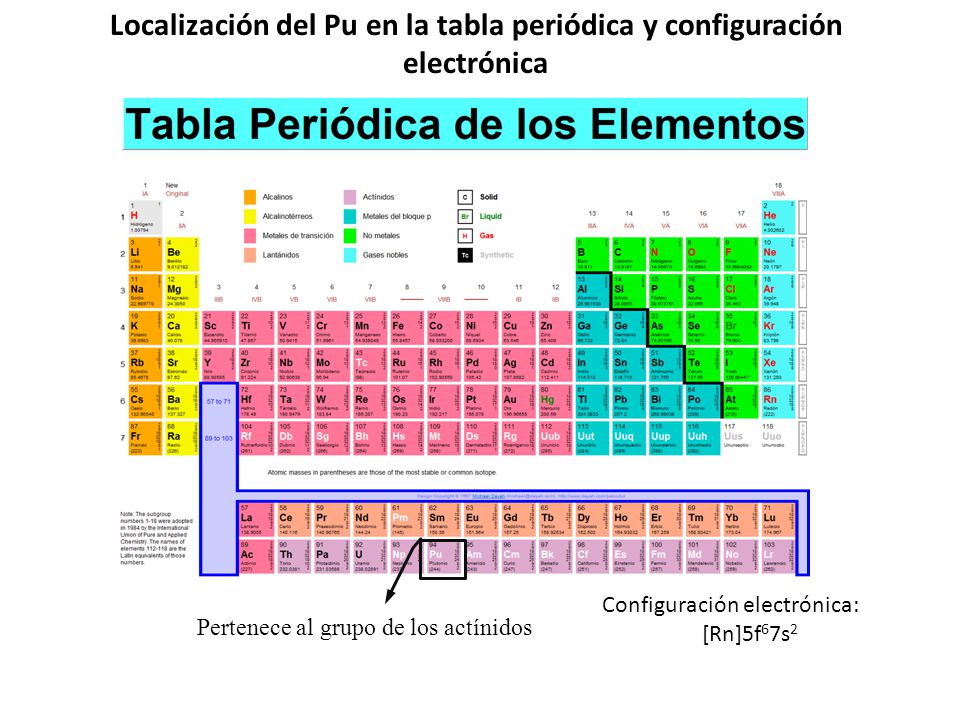Localización del Pu en la tabla periódica y configuración electrónica