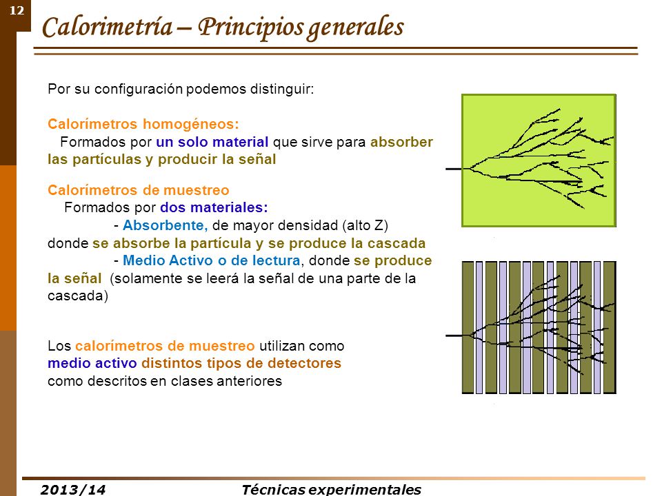 Calorimetría – Principios generales