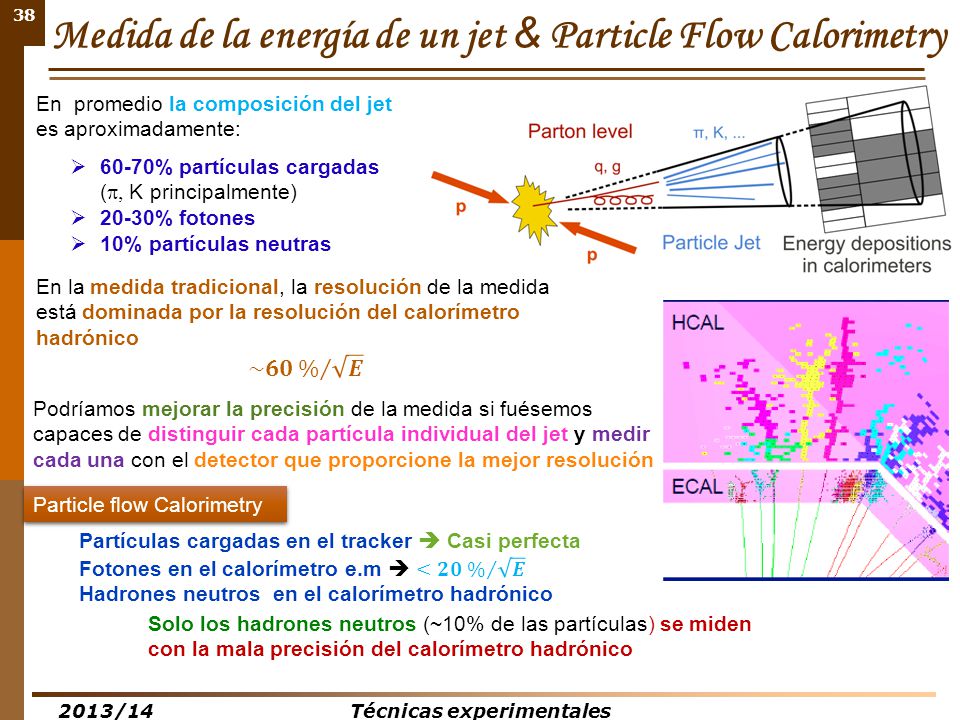 Medida de la energía de un jet & Particle Flow Calorimetry