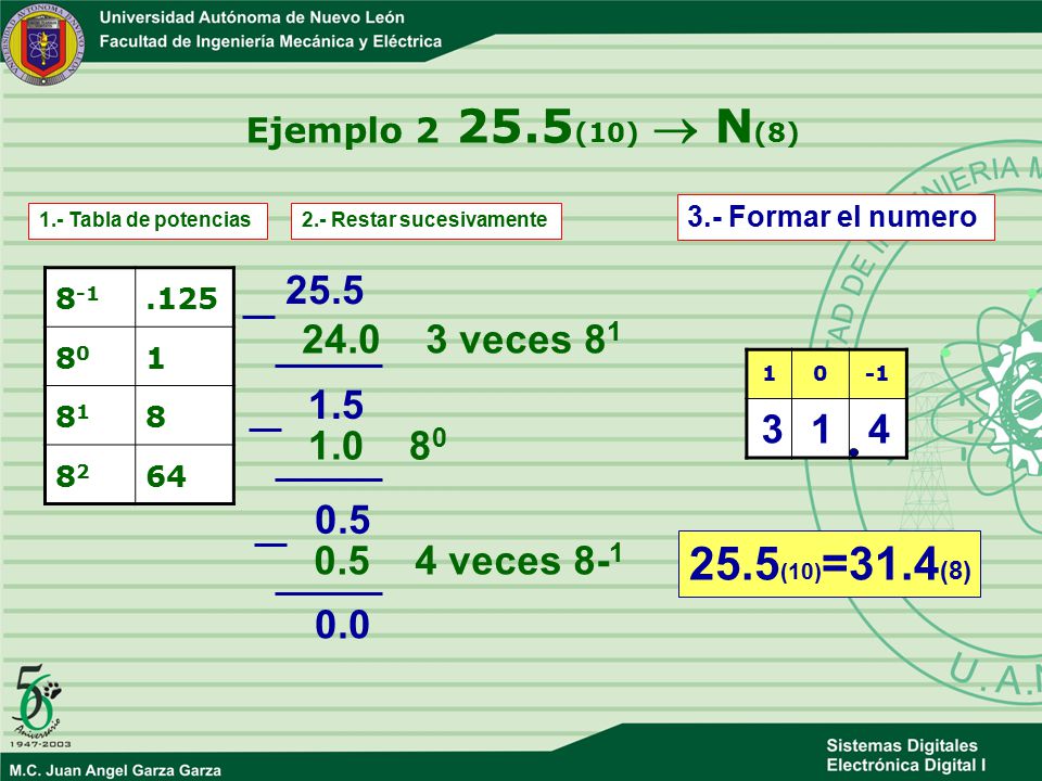 Ejemplo (10)  N(8) 3.- Formar el numero. 1.- Tabla de potencias. 2.- Restar sucesivamente.