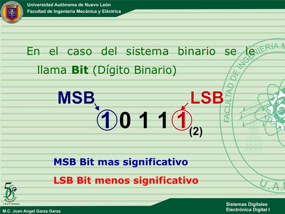 En el caso del sistema binario se le llama Bit (Dígito Binario)