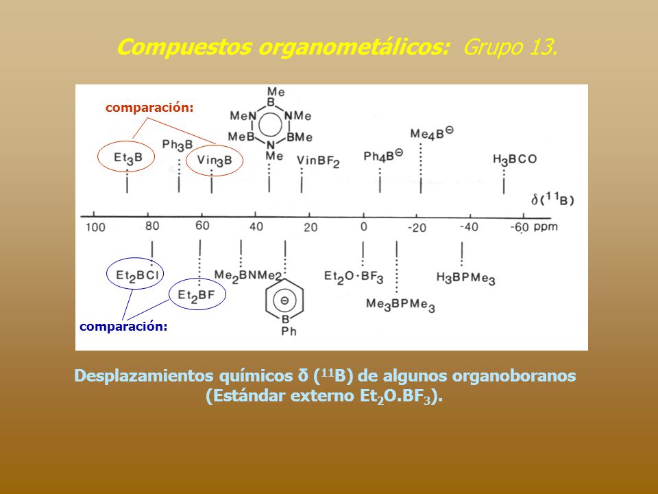 Compuestos organometálicos: Grupo 13.