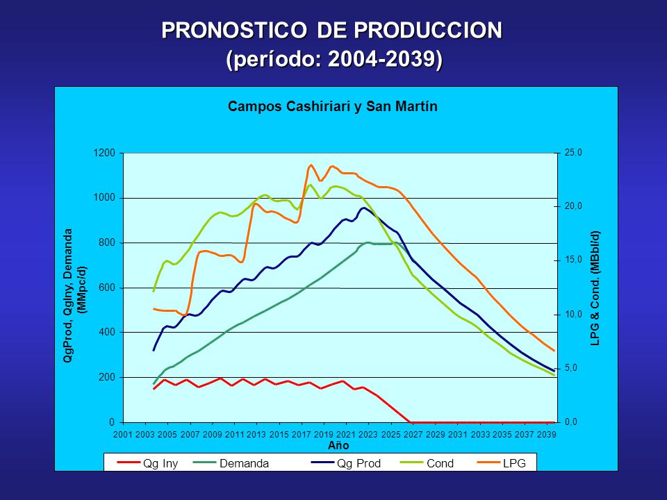 PRONOSTICO DE PRODUCCION