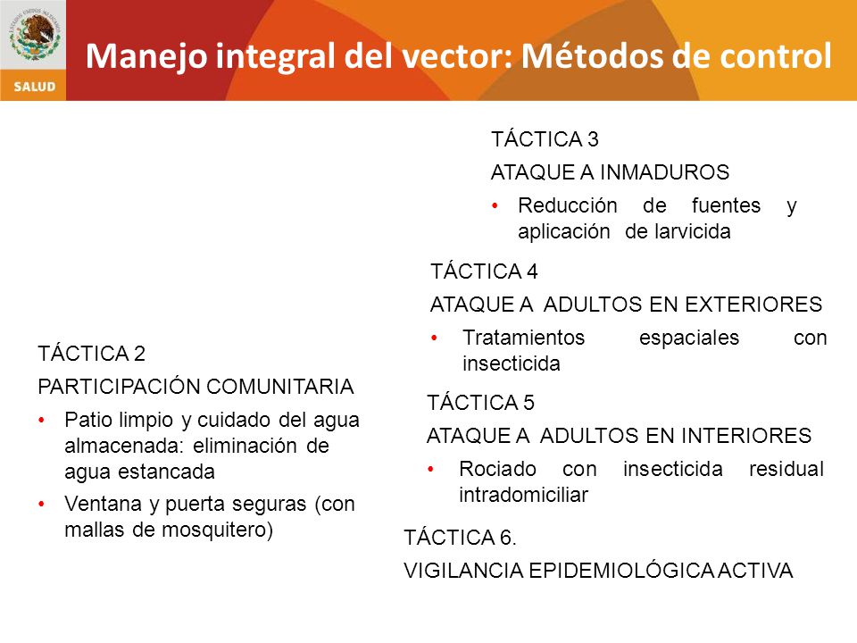 Manejo integral del vector: Métodos de control