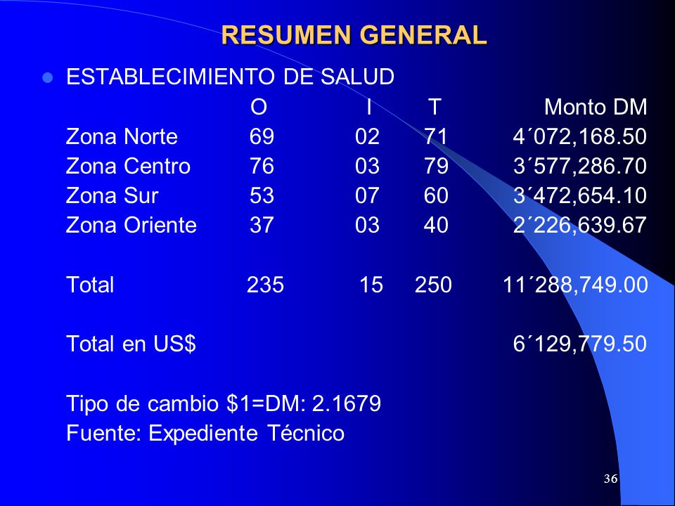 RESUMEN GENERAL ESTABLECIMIENTO DE SALUD O I T Monto DM