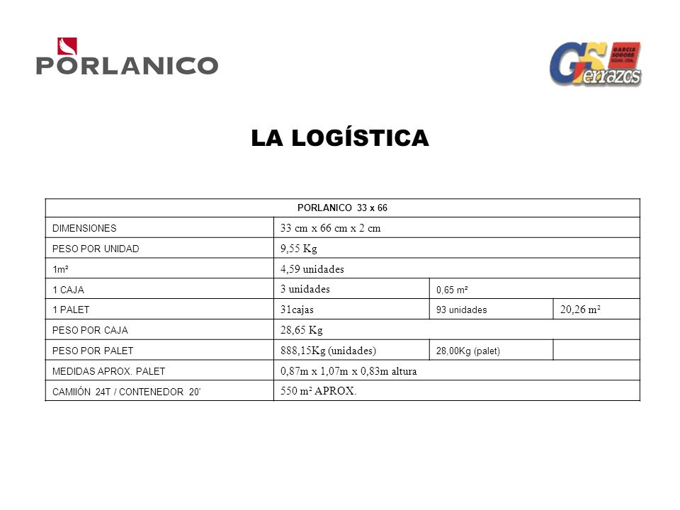 LA LOGÍSTICA 33 cm x 66 cm x 2 cm 9,55 Kg 4,59 unidades 3 unidades