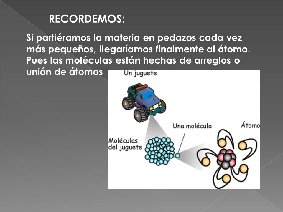 RECORDEMOS: Si partiéramos la materia en pedazos cada vez más pequeños, llegaríamos finalmente al átomo.
