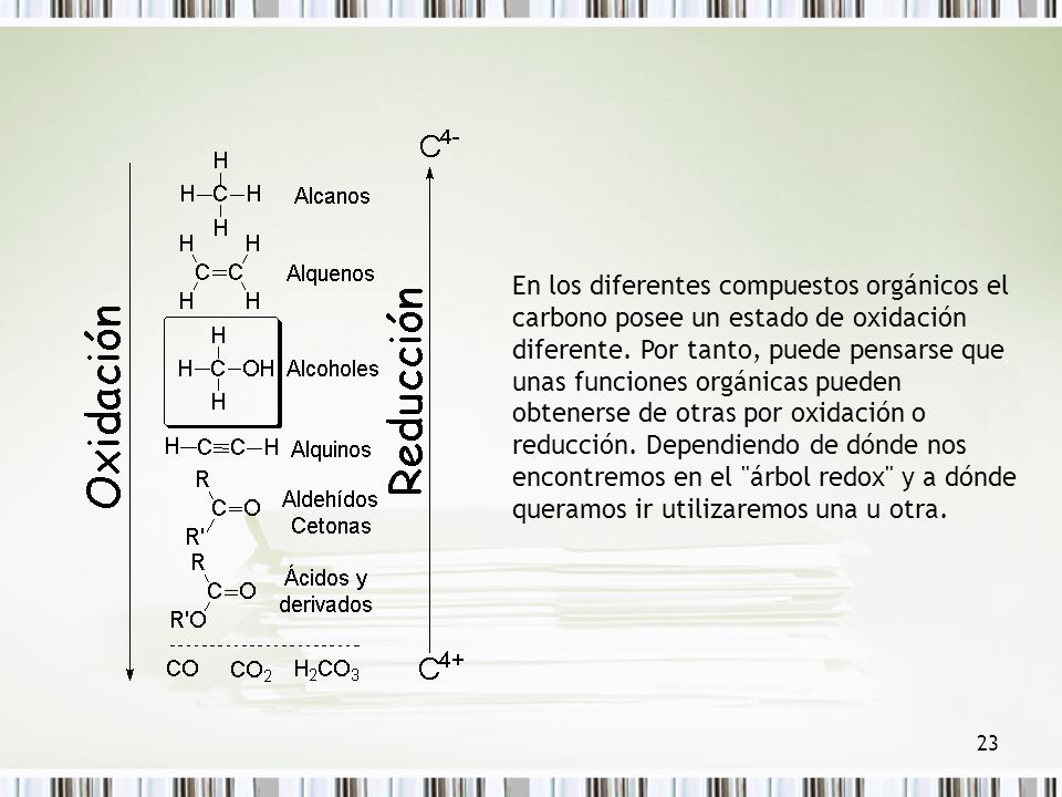 En los diferentes compuestos orgánicos el carbono posee un estado de oxidación diferente.