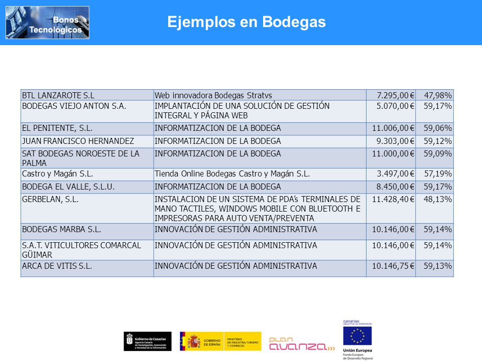 Ejemplos en Bodegas BTL LANZAROTE S.L Web innovadora Bodegas Stratvs