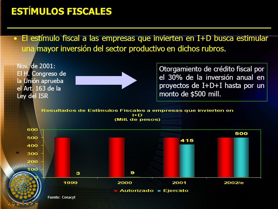 ESTÍMULOS FISCALES El estímulo fiscal a las empresas que invierten en I+D busca estimular una mayor inversión del sector productivo en dichos rubros.