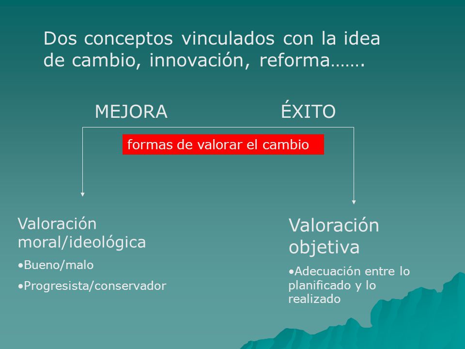 Dos conceptos vinculados con la idea de cambio, innovación, reforma…….