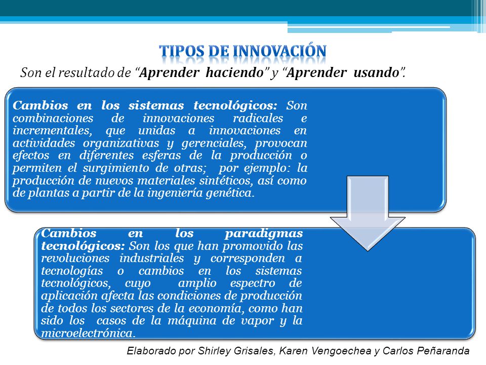 TIPOS DE INNOVACIÓN Son el resultado de Aprender haciendo y Aprender usando .