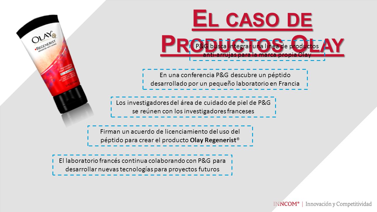 El caso de Productos Olay