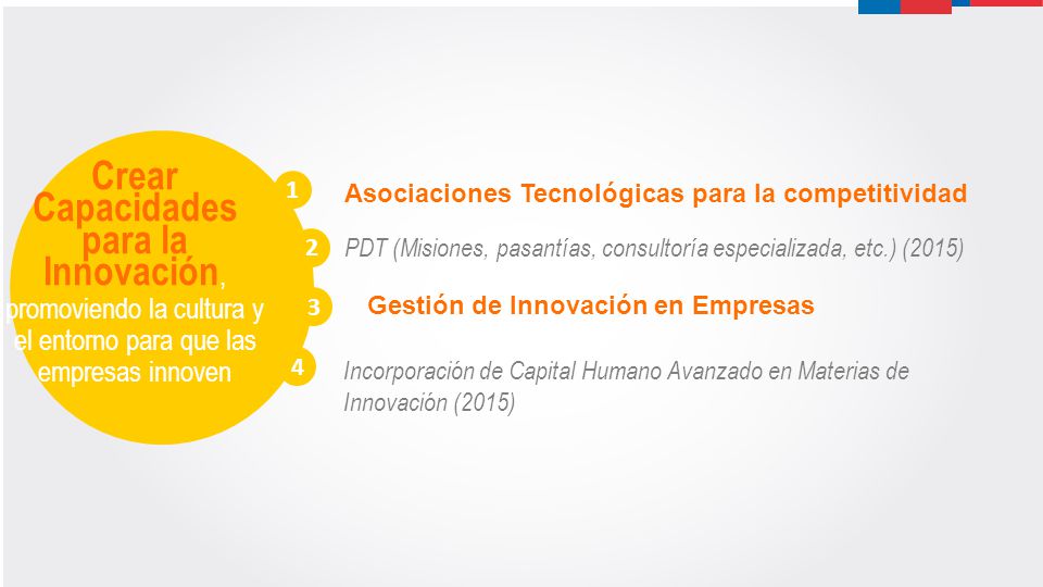 Crear Capacidades para la Innovación, promoviendo la cultura y el entorno para que las empresas innoven.