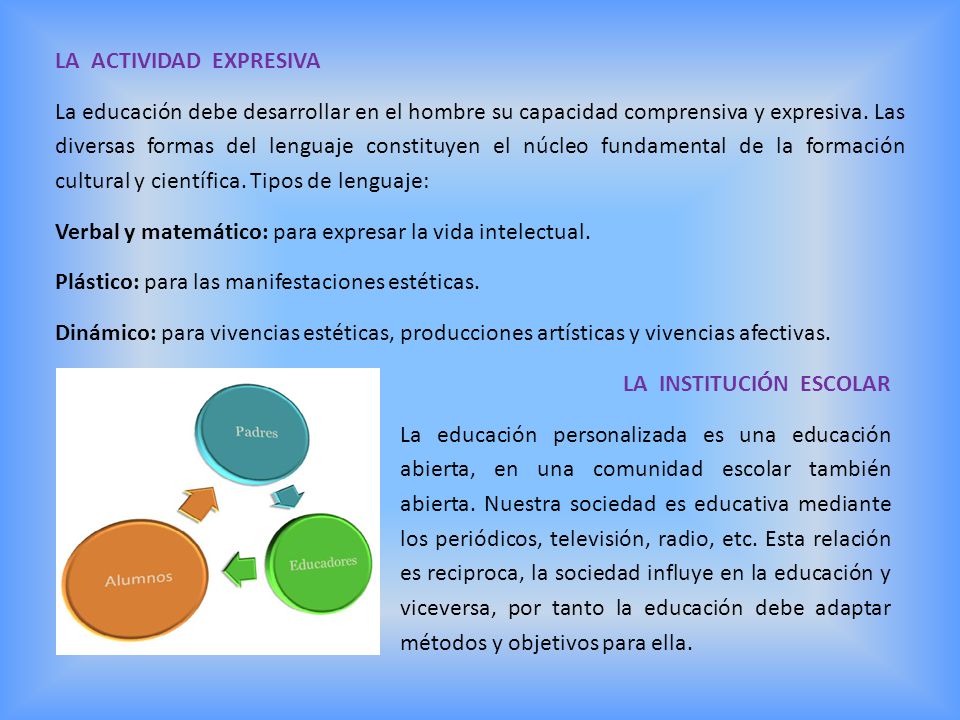 LA ACTIVIDAD EXPRESIVA La educación debe desarrollar en el hombre su capacidad comprensiva y expresiva. Las diversas formas del lenguaje constituyen el núcleo fundamental de la formación cultural y científica. Tipos de lenguaje: Verbal y matemático: para expresar la vida intelectual. Plástico: para las manifestaciones estéticas. Dinámico: para vivencias estéticas, producciones artísticas y vivencias afectivas.