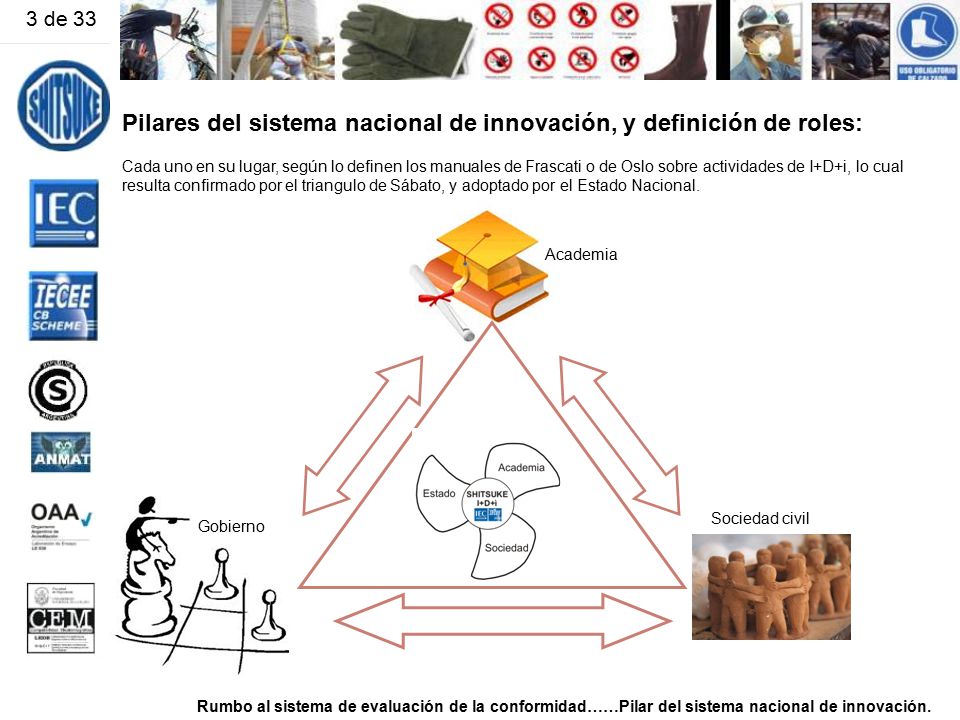3 de 33 Pilares del sistema nacional de innovación, y definición de roles: