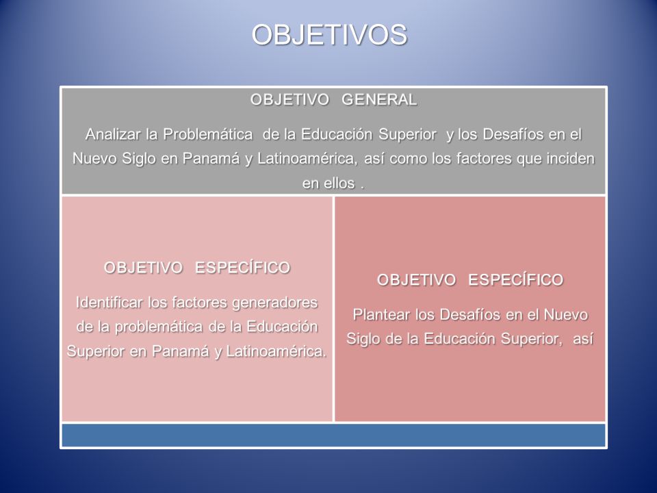 Plantear los Desafíos en el Nuevo Siglo de la Educación Superior, así