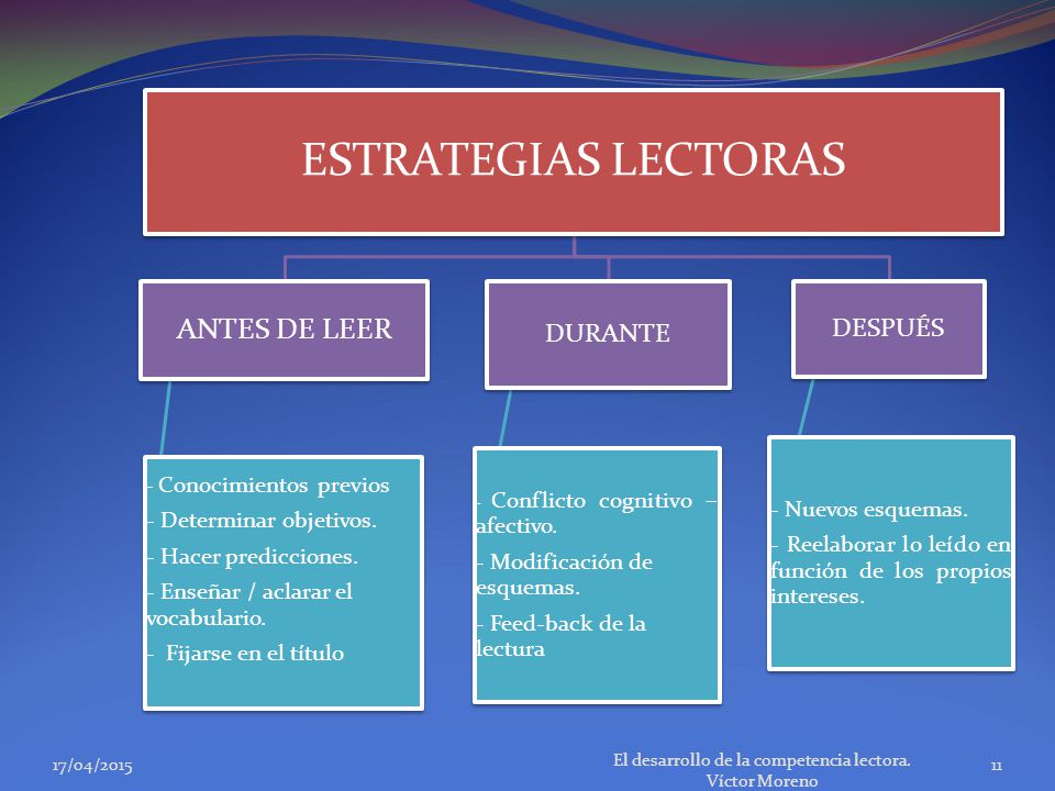 El desarrollo de la competencia lectora. Víctor Moreno