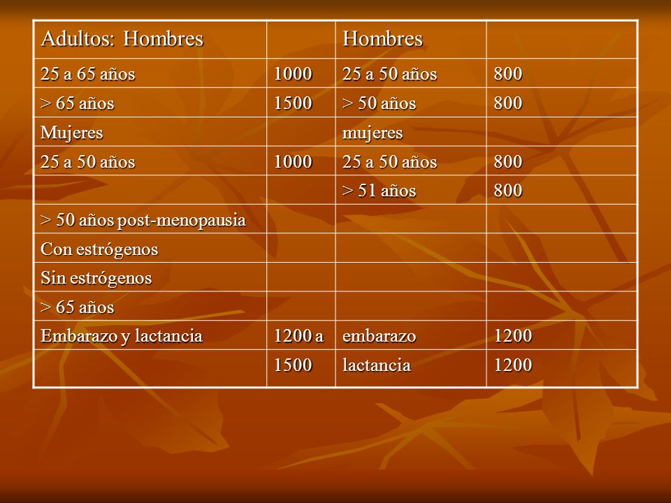Adultos: Hombres Hombres 25 a 65 años a 50 años 800