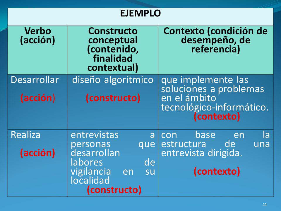 Constructo conceptual (contenido, finalidad contextual)