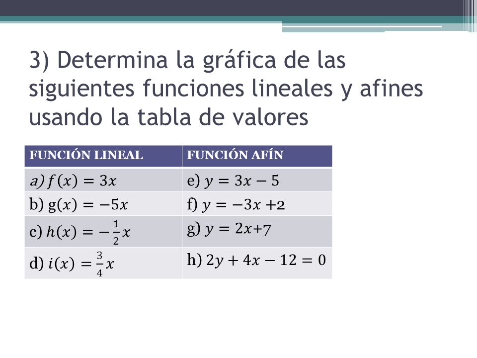 3) Determina la gráfica de las siguientes funciones lineales y afines usando la tabla de valores