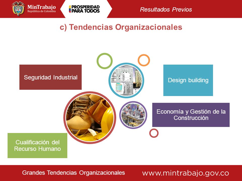 c) Tendencias Organizacionales