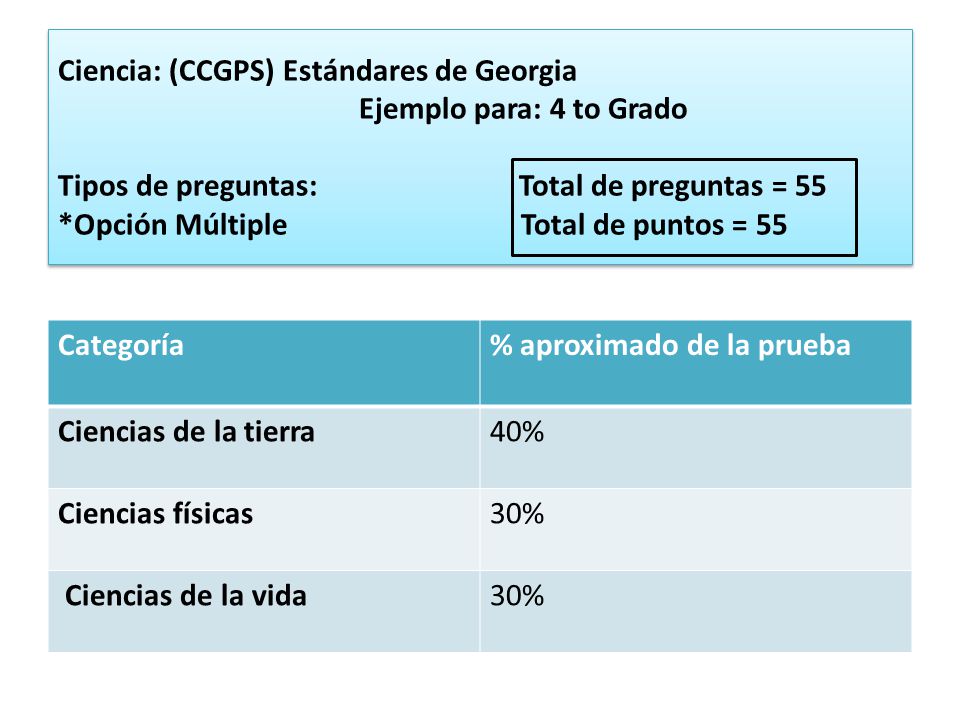 Ciencia: (CCGPS) Estándares de Georgia Ejemplo para: 4 to Grado Tipos de preguntas: Total de preguntas = 55 *Opción Múltiple Total de puntos = 55
