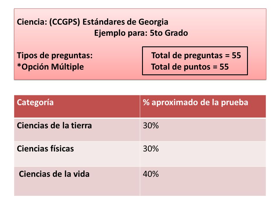 Ciencia: (CCGPS) Estándares de Georgia Ejemplo para: 5to Grado Tipos de preguntas: Total de preguntas = 55 *Opción Múltiple Total de puntos = 55