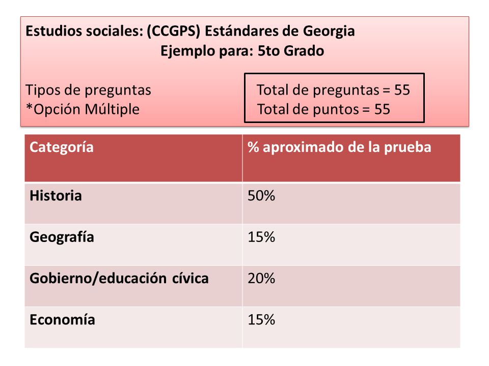 Estudios sociales: (CCGPS) Estándares de Georgia Ejemplo para: 5to Grado Tipos de preguntas Total de preguntas = 55 *Opción Múltiple Total de puntos = 55