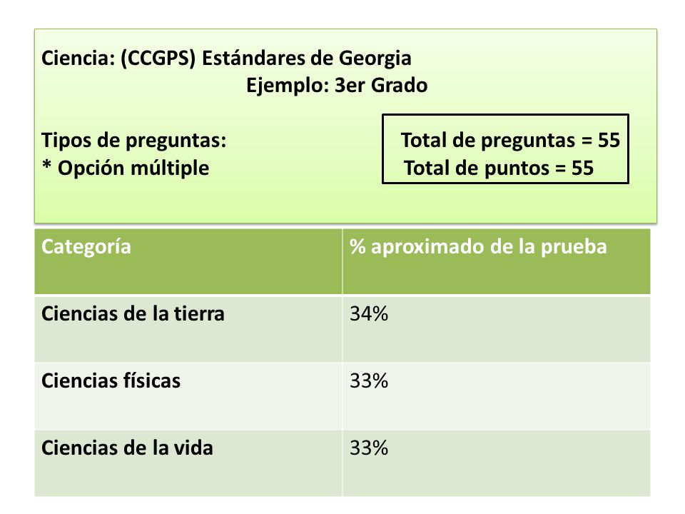 Ciencia: (CCGPS) Estándares de Georgia Ejemplo: 3er Grado Tipos de preguntas: Total de preguntas = 55 * Opción múltiple Total de puntos = 55