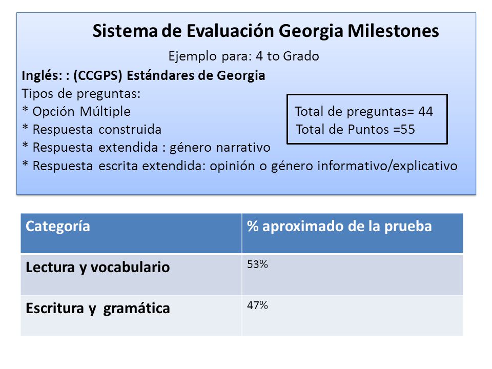 Sistema de Evaluación Georgia Milestones Ejemplo para: 4 to Grado Inglés: : (CCGPS) Estándares de Georgia Tipos de preguntas: * Opción Múltiple Total de preguntas= 44 * Respuesta construida Total de Puntos =55 * Respuesta extendida : género narrativo * Respuesta escrita extendida: opinión o género informativo/explicativo