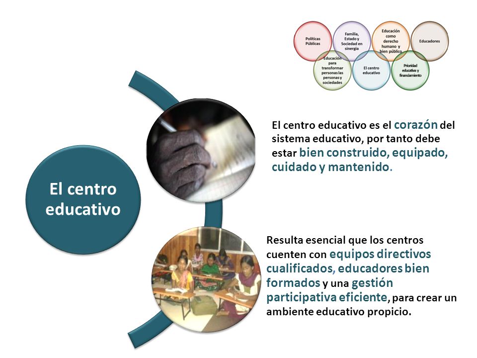 El centro educativo El centro educativo es el corazón del sistema educativo, por tanto debe estar bien construido, equipado, cuidado y mantenido.