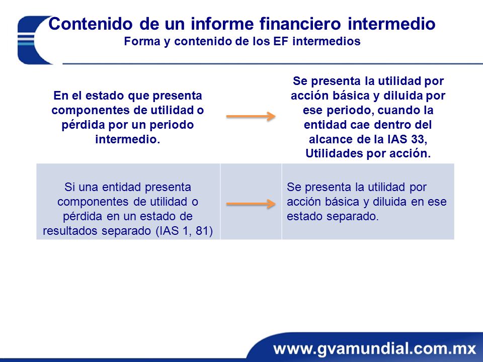 Contenido de un informe financiero intermedio Forma y contenido de los EF intermedios