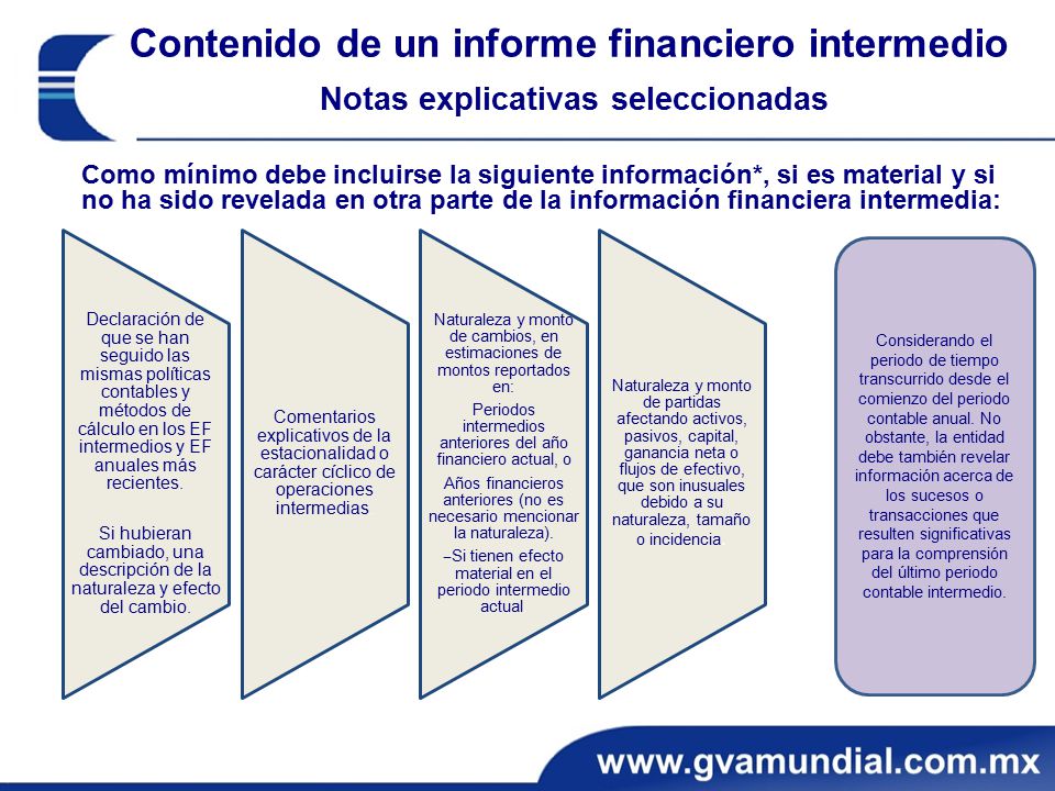 Contenido de un informe financiero intermedio Notas explicativas seleccionadas