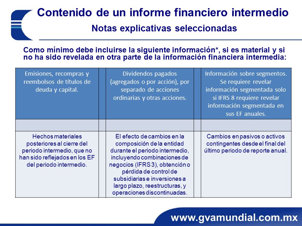 Emisiones, recompras y reembolsos de títulos de deuda y capital.