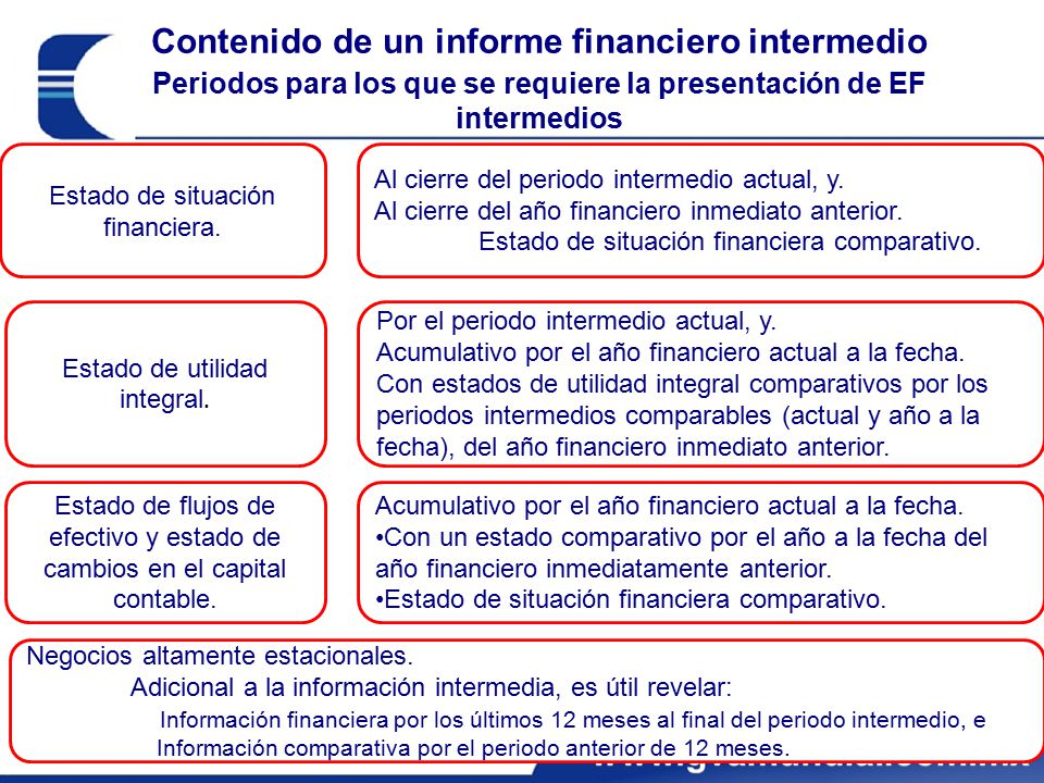 Contenido de un informe financiero intermedio Periodos para los que se requiere la presentación de EF intermedios