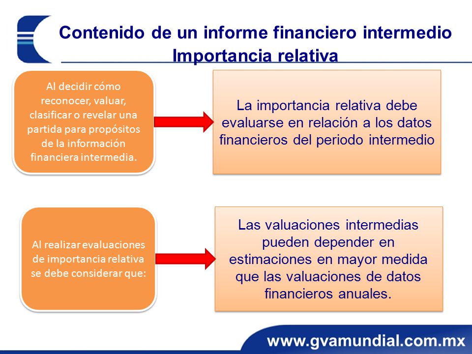 Contenido de un informe financiero intermedio Importancia relativa
