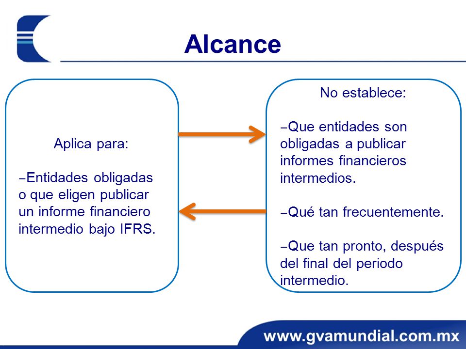 Alcance Aplica para: ‒Entidades obligadas o que eligen publicar un informe financiero intermedio bajo IFRS.