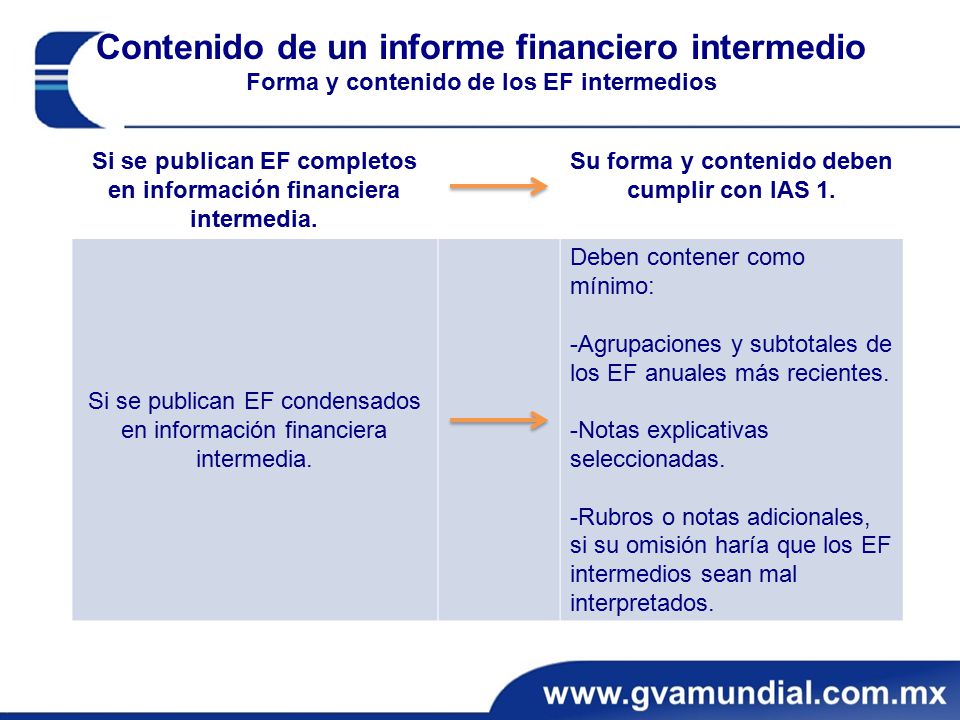 Contenido de un informe financiero intermedio Forma y contenido de los EF intermedios