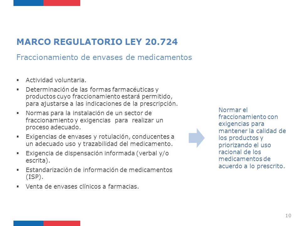 MARCO REGULATORIO LEY Fraccionamiento de envases de medicamentos. Actividad voluntaria.