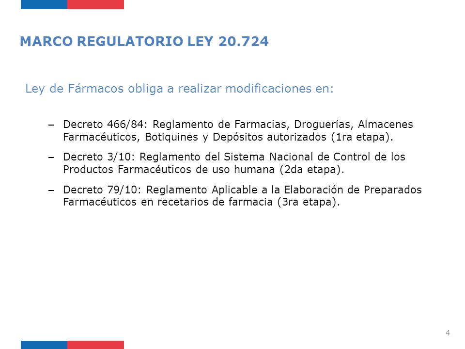 MARCO REGULATORIO LEY Ley de Fármacos obliga a realizar modificaciones en: