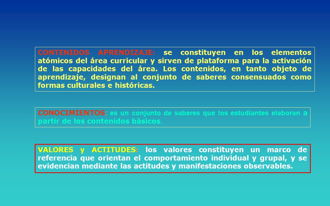 CONTENIDOS APRENDIZAJE: se constituyen en los elementos atómicos del área curricular y sirven de plataforma para la activación de las capacidades del área. Los contenidos, en tanto objeto de aprendizaje, designan al conjunto de saberes consensuados como formas culturales e históricas.
