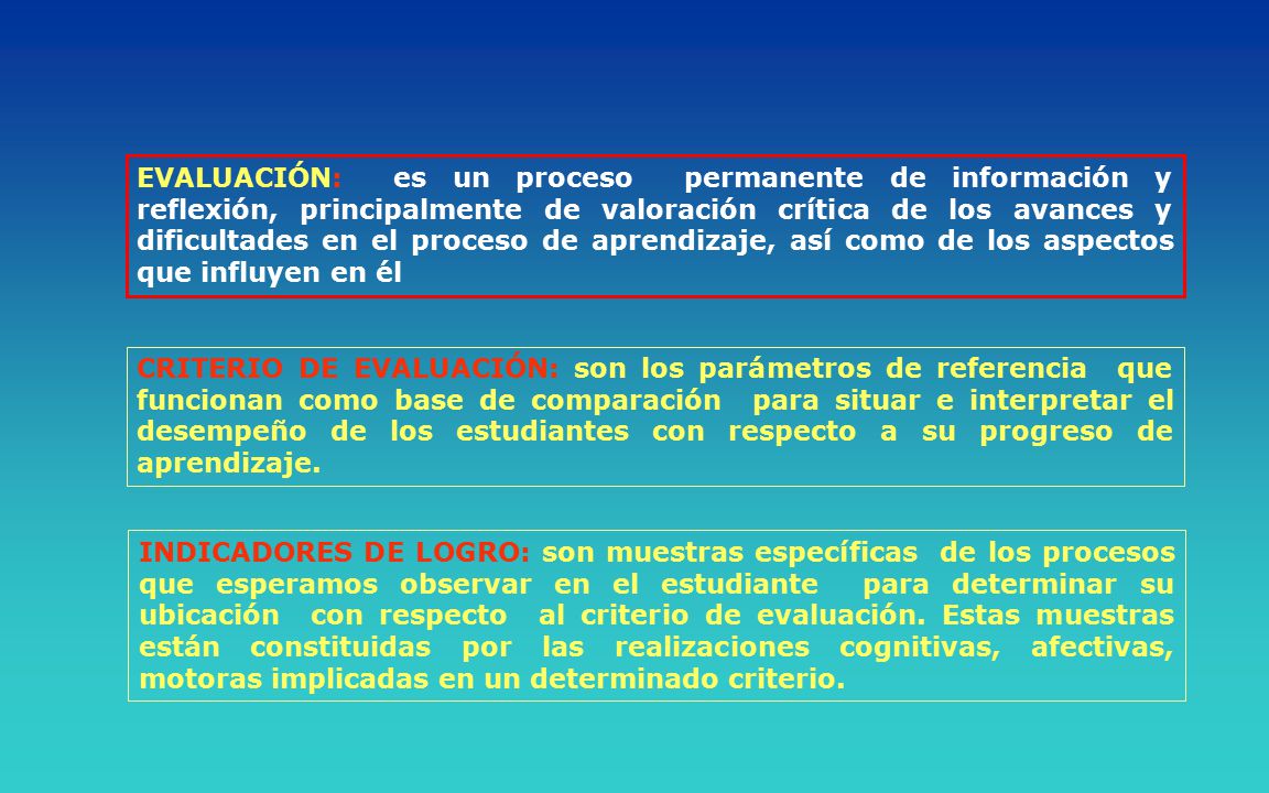 EVALUACIÓN: es un proceso permanente de información y reflexión, principalmente de valoración crítica de los avances y dificultades en el proceso de aprendizaje, así como de los aspectos que influyen en él