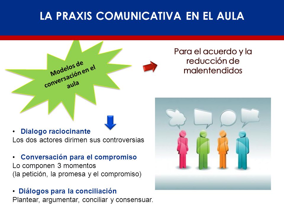 LA PRAXIS COMUNICATIVA EN EL AULA Modelos de conversación en el aula