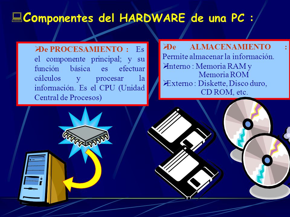 Componentes del HARDWARE de una PC :