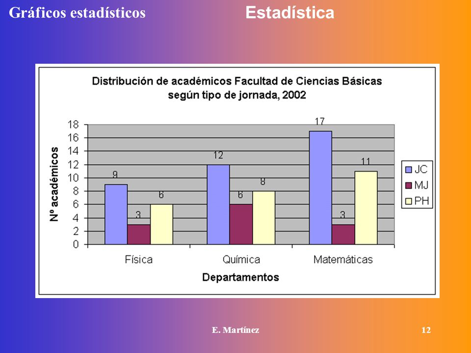Gráficos estadísticos