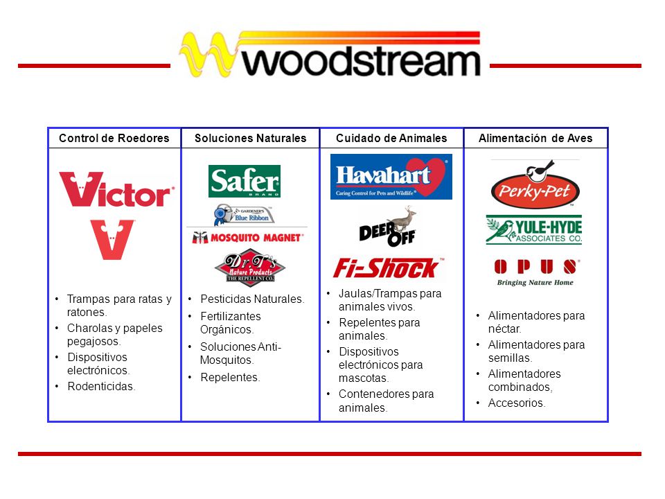 Control de Roedores Soluciones Naturales. Cuidado de Animales. Alimentación de Aves. Jaulas/Trampas para animales vivos.